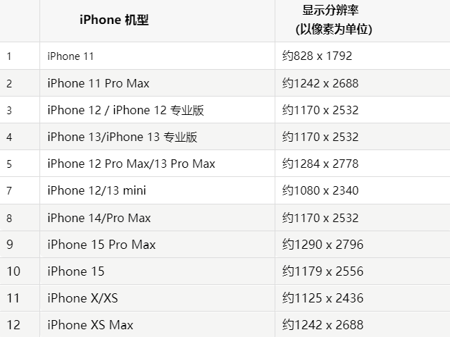 苹兴宁果维修分享iPhone主屏幕壁纸显得模糊怎么办