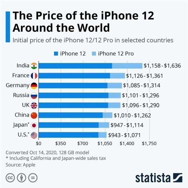 兴宁苹果手机维修分享哪个购买iPhone 12/12 Pro更便宜 